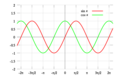 Sine cosine plot.svg