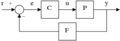 Simple feedback control loop2.png