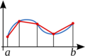 Composite trapezoidal rule illustration small.svg